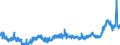 KN 4415 /Exporte /Einheit = Preise (Euro/Tonne) /Partnerland: Norwegen /Meldeland: Eur27_2020 /4415:Kisten, Kistchen, VerschlÃ¤ge, Trommeln und Ã¤hnl. Verpackungsmittel, aus Holz; Kabeltrommeln aus Holz; Flachpaletten, Boxpaletten und Andere LadungstrÃ¤ger, aus Holz; PalettenaufsatzwÃ¤nde aus Holz (Ausg. WarenbehÃ¤lter [container], Speziell FÃ¼r Eine Oder Mehrere BefÃ¶rderungsarten Bestimmt und AusgerÃ¼stet)