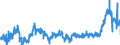 KN 4415 /Exporte /Einheit = Preise (Euro/Tonne) /Partnerland: Schweden /Meldeland: Eur27_2020 /4415:Kisten, Kistchen, VerschlÃ¤ge, Trommeln und Ã¤hnl. Verpackungsmittel, aus Holz; Kabeltrommeln aus Holz; Flachpaletten, Boxpaletten und Andere LadungstrÃ¤ger, aus Holz; PalettenaufsatzwÃ¤nde aus Holz (Ausg. WarenbehÃ¤lter [container], Speziell FÃ¼r Eine Oder Mehrere BefÃ¶rderungsarten Bestimmt und AusgerÃ¼stet)