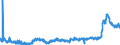 KN 4415 /Exporte /Einheit = Preise (Euro/Tonne) /Partnerland: Schweiz /Meldeland: Eur27_2020 /4415:Kisten, Kistchen, VerschlÃ¤ge, Trommeln und Ã¤hnl. Verpackungsmittel, aus Holz; Kabeltrommeln aus Holz; Flachpaletten, Boxpaletten und Andere LadungstrÃ¤ger, aus Holz; PalettenaufsatzwÃ¤nde aus Holz (Ausg. WarenbehÃ¤lter [container], Speziell FÃ¼r Eine Oder Mehrere BefÃ¶rderungsarten Bestimmt und AusgerÃ¼stet)