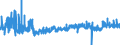 KN 4415 /Exporte /Einheit = Preise (Euro/Tonne) /Partnerland: Tuerkei /Meldeland: Eur27_2020 /4415:Kisten, Kistchen, VerschlÃ¤ge, Trommeln und Ã¤hnl. Verpackungsmittel, aus Holz; Kabeltrommeln aus Holz; Flachpaletten, Boxpaletten und Andere LadungstrÃ¤ger, aus Holz; PalettenaufsatzwÃ¤nde aus Holz (Ausg. WarenbehÃ¤lter [container], Speziell FÃ¼r Eine Oder Mehrere BefÃ¶rderungsarten Bestimmt und AusgerÃ¼stet)