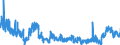KN 4415 /Exporte /Einheit = Preise (Euro/Tonne) /Partnerland: Estland /Meldeland: Eur27_2020 /4415:Kisten, Kistchen, VerschlÃ¤ge, Trommeln und Ã¤hnl. Verpackungsmittel, aus Holz; Kabeltrommeln aus Holz; Flachpaletten, Boxpaletten und Andere LadungstrÃ¤ger, aus Holz; PalettenaufsatzwÃ¤nde aus Holz (Ausg. WarenbehÃ¤lter [container], Speziell FÃ¼r Eine Oder Mehrere BefÃ¶rderungsarten Bestimmt und AusgerÃ¼stet)