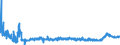 KN 4415 /Exporte /Einheit = Preise (Euro/Tonne) /Partnerland: Lettland /Meldeland: Eur27_2020 /4415:Kisten, Kistchen, VerschlÃ¤ge, Trommeln und Ã¤hnl. Verpackungsmittel, aus Holz; Kabeltrommeln aus Holz; Flachpaletten, Boxpaletten und Andere LadungstrÃ¤ger, aus Holz; PalettenaufsatzwÃ¤nde aus Holz (Ausg. WarenbehÃ¤lter [container], Speziell FÃ¼r Eine Oder Mehrere BefÃ¶rderungsarten Bestimmt und AusgerÃ¼stet)
