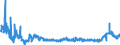 KN 4415 /Exporte /Einheit = Preise (Euro/Tonne) /Partnerland: Litauen /Meldeland: Eur27_2020 /4415:Kisten, Kistchen, VerschlÃ¤ge, Trommeln und Ã¤hnl. Verpackungsmittel, aus Holz; Kabeltrommeln aus Holz; Flachpaletten, Boxpaletten und Andere LadungstrÃ¤ger, aus Holz; PalettenaufsatzwÃ¤nde aus Holz (Ausg. WarenbehÃ¤lter [container], Speziell FÃ¼r Eine Oder Mehrere BefÃ¶rderungsarten Bestimmt und AusgerÃ¼stet)