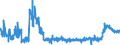 KN 4415 /Exporte /Einheit = Preise (Euro/Tonne) /Partnerland: Slowakei /Meldeland: Eur27_2020 /4415:Kisten, Kistchen, VerschlÃ¤ge, Trommeln und Ã¤hnl. Verpackungsmittel, aus Holz; Kabeltrommeln aus Holz; Flachpaletten, Boxpaletten und Andere LadungstrÃ¤ger, aus Holz; PalettenaufsatzwÃ¤nde aus Holz (Ausg. WarenbehÃ¤lter [container], Speziell FÃ¼r Eine Oder Mehrere BefÃ¶rderungsarten Bestimmt und AusgerÃ¼stet)