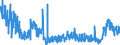 KN 4415 /Exporte /Einheit = Preise (Euro/Tonne) /Partnerland: Ungarn /Meldeland: Eur27_2020 /4415:Kisten, Kistchen, VerschlÃ¤ge, Trommeln und Ã¤hnl. Verpackungsmittel, aus Holz; Kabeltrommeln aus Holz; Flachpaletten, Boxpaletten und Andere LadungstrÃ¤ger, aus Holz; PalettenaufsatzwÃ¤nde aus Holz (Ausg. WarenbehÃ¤lter [container], Speziell FÃ¼r Eine Oder Mehrere BefÃ¶rderungsarten Bestimmt und AusgerÃ¼stet)