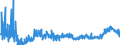 KN 4415 /Exporte /Einheit = Preise (Euro/Tonne) /Partnerland: Bulgarien /Meldeland: Eur27_2020 /4415:Kisten, Kistchen, VerschlÃ¤ge, Trommeln und Ã¤hnl. Verpackungsmittel, aus Holz; Kabeltrommeln aus Holz; Flachpaletten, Boxpaletten und Andere LadungstrÃ¤ger, aus Holz; PalettenaufsatzwÃ¤nde aus Holz (Ausg. WarenbehÃ¤lter [container], Speziell FÃ¼r Eine Oder Mehrere BefÃ¶rderungsarten Bestimmt und AusgerÃ¼stet)