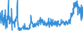 KN 4415 /Exporte /Einheit = Preise (Euro/Tonne) /Partnerland: Ukraine /Meldeland: Eur27_2020 /4415:Kisten, Kistchen, VerschlÃ¤ge, Trommeln und Ã¤hnl. Verpackungsmittel, aus Holz; Kabeltrommeln aus Holz; Flachpaletten, Boxpaletten und Andere LadungstrÃ¤ger, aus Holz; PalettenaufsatzwÃ¤nde aus Holz (Ausg. WarenbehÃ¤lter [container], Speziell FÃ¼r Eine Oder Mehrere BefÃ¶rderungsarten Bestimmt und AusgerÃ¼stet)