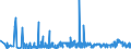 KN 4415 /Exporte /Einheit = Preise (Euro/Tonne) /Partnerland: Georgien /Meldeland: Eur27_2020 /4415:Kisten, Kistchen, VerschlÃ¤ge, Trommeln und Ã¤hnl. Verpackungsmittel, aus Holz; Kabeltrommeln aus Holz; Flachpaletten, Boxpaletten und Andere LadungstrÃ¤ger, aus Holz; PalettenaufsatzwÃ¤nde aus Holz (Ausg. WarenbehÃ¤lter [container], Speziell FÃ¼r Eine Oder Mehrere BefÃ¶rderungsarten Bestimmt und AusgerÃ¼stet)