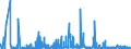 KN 4415 /Exporte /Einheit = Preise (Euro/Tonne) /Partnerland: Aserbaidschan /Meldeland: Eur27_2020 /4415:Kisten, Kistchen, VerschlÃ¤ge, Trommeln und Ã¤hnl. Verpackungsmittel, aus Holz; Kabeltrommeln aus Holz; Flachpaletten, Boxpaletten und Andere LadungstrÃ¤ger, aus Holz; PalettenaufsatzwÃ¤nde aus Holz (Ausg. WarenbehÃ¤lter [container], Speziell FÃ¼r Eine Oder Mehrere BefÃ¶rderungsarten Bestimmt und AusgerÃ¼stet)