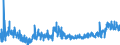 KN 4415 /Exporte /Einheit = Preise (Euro/Tonne) /Partnerland: Bosn.-herzegowina /Meldeland: Eur27_2020 /4415:Kisten, Kistchen, VerschlÃ¤ge, Trommeln und Ã¤hnl. Verpackungsmittel, aus Holz; Kabeltrommeln aus Holz; Flachpaletten, Boxpaletten und Andere LadungstrÃ¤ger, aus Holz; PalettenaufsatzwÃ¤nde aus Holz (Ausg. WarenbehÃ¤lter [container], Speziell FÃ¼r Eine Oder Mehrere BefÃ¶rderungsarten Bestimmt und AusgerÃ¼stet)