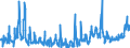 KN 4415 /Exporte /Einheit = Preise (Euro/Tonne) /Partnerland: Marokko /Meldeland: Eur27_2020 /4415:Kisten, Kistchen, VerschlÃ¤ge, Trommeln und Ã¤hnl. Verpackungsmittel, aus Holz; Kabeltrommeln aus Holz; Flachpaletten, Boxpaletten und Andere LadungstrÃ¤ger, aus Holz; PalettenaufsatzwÃ¤nde aus Holz (Ausg. WarenbehÃ¤lter [container], Speziell FÃ¼r Eine Oder Mehrere BefÃ¶rderungsarten Bestimmt und AusgerÃ¼stet)