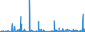 KN 4415 /Exporte /Einheit = Preise (Euro/Tonne) /Partnerland: Algerien /Meldeland: Eur27_2020 /4415:Kisten, Kistchen, VerschlÃ¤ge, Trommeln und Ã¤hnl. Verpackungsmittel, aus Holz; Kabeltrommeln aus Holz; Flachpaletten, Boxpaletten und Andere LadungstrÃ¤ger, aus Holz; PalettenaufsatzwÃ¤nde aus Holz (Ausg. WarenbehÃ¤lter [container], Speziell FÃ¼r Eine Oder Mehrere BefÃ¶rderungsarten Bestimmt und AusgerÃ¼stet)