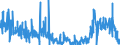 KN 4415 /Exporte /Einheit = Preise (Euro/Tonne) /Partnerland: Tunesien /Meldeland: Eur27_2020 /4415:Kisten, Kistchen, VerschlÃ¤ge, Trommeln und Ã¤hnl. Verpackungsmittel, aus Holz; Kabeltrommeln aus Holz; Flachpaletten, Boxpaletten und Andere LadungstrÃ¤ger, aus Holz; PalettenaufsatzwÃ¤nde aus Holz (Ausg. WarenbehÃ¤lter [container], Speziell FÃ¼r Eine Oder Mehrere BefÃ¶rderungsarten Bestimmt und AusgerÃ¼stet)