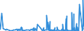KN 4415 /Exporte /Einheit = Preise (Euro/Tonne) /Partnerland: Sudan /Meldeland: Eur27_2020 /4415:Kisten, Kistchen, VerschlÃ¤ge, Trommeln und Ã¤hnl. Verpackungsmittel, aus Holz; Kabeltrommeln aus Holz; Flachpaletten, Boxpaletten und Andere LadungstrÃ¤ger, aus Holz; PalettenaufsatzwÃ¤nde aus Holz (Ausg. WarenbehÃ¤lter [container], Speziell FÃ¼r Eine Oder Mehrere BefÃ¶rderungsarten Bestimmt und AusgerÃ¼stet)
