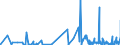 KN 4415 /Exporte /Einheit = Preise (Euro/Tonne) /Partnerland: Tschad /Meldeland: Eur27_2020 /4415:Kisten, Kistchen, VerschlÃ¤ge, Trommeln und Ã¤hnl. Verpackungsmittel, aus Holz; Kabeltrommeln aus Holz; Flachpaletten, Boxpaletten und Andere LadungstrÃ¤ger, aus Holz; PalettenaufsatzwÃ¤nde aus Holz (Ausg. WarenbehÃ¤lter [container], Speziell FÃ¼r Eine Oder Mehrere BefÃ¶rderungsarten Bestimmt und AusgerÃ¼stet)