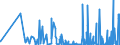 KN 4415 /Exporte /Einheit = Preise (Euro/Tonne) /Partnerland: Aequat.guin. /Meldeland: Eur27_2020 /4415:Kisten, Kistchen, VerschlÃ¤ge, Trommeln und Ã¤hnl. Verpackungsmittel, aus Holz; Kabeltrommeln aus Holz; Flachpaletten, Boxpaletten und Andere LadungstrÃ¤ger, aus Holz; PalettenaufsatzwÃ¤nde aus Holz (Ausg. WarenbehÃ¤lter [container], Speziell FÃ¼r Eine Oder Mehrere BefÃ¶rderungsarten Bestimmt und AusgerÃ¼stet)