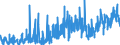 KN 44160000 /Exporte /Einheit = Preise (Euro/Tonne) /Partnerland: Niederlande /Meldeland: Eur27_2020 /44160000:Fässer, Tröge, Bottiche, Eimer und Andere Böttcherwaren und Erkennbare Teile Davon, aus Holz, Einschl. Fassstäbe