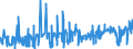 KN 44160000 /Exporte /Einheit = Preise (Euro/Tonne) /Partnerland: Irland /Meldeland: Eur27_2020 /44160000:Fässer, Tröge, Bottiche, Eimer und Andere Böttcherwaren und Erkennbare Teile Davon, aus Holz, Einschl. Fassstäbe