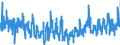 KN 4416 /Exporte /Einheit = Preise (Euro/Tonne) /Partnerland: Frankreich /Meldeland: Eur27_2020 /4416:Fässer, Tröge, Bottiche, Eimer und Andere Böttcherwaren und Erkennbare Teile Davon, aus Holz, Einschl. Fassstäbe