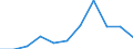 KN 4416 /Exporte /Einheit = Preise (Euro/Tonne) /Partnerland: Belgien/Luxemburg /Meldeland: Eur27 /4416:FÃ¤sser, TrÃ¶ge, Bottiche, Eimer und Andere BÃ¶ttcherwaren und Erkennbare Teile Davon, aus Holz, Einschl. FassstÃ¤be