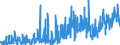 KN 4416 /Exporte /Einheit = Preise (Euro/Tonne) /Partnerland: Niederlande /Meldeland: Eur27_2020 /4416:Fässer, Tröge, Bottiche, Eimer und Andere Böttcherwaren und Erkennbare Teile Davon, aus Holz, Einschl. Fassstäbe