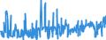 KN 4416 /Exporte /Einheit = Preise (Euro/Tonne) /Partnerland: Irland /Meldeland: Eur27_2020 /4416:Fässer, Tröge, Bottiche, Eimer und Andere Böttcherwaren und Erkennbare Teile Davon, aus Holz, Einschl. Fassstäbe