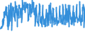 KN 4416 /Exporte /Einheit = Preise (Euro/Tonne) /Partnerland: Portugal /Meldeland: Eur27_2020 /4416:FÃ¤sser, TrÃ¶ge, Bottiche, Eimer und Andere BÃ¶ttcherwaren und Erkennbare Teile Davon, aus Holz, Einschl. FassstÃ¤be