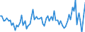 KN 4416 /Exporte /Einheit = Preise (Euro/Tonne) /Partnerland: Ver.koenigreich(Ohne Nordirland) /Meldeland: Eur27_2020 /4416:FÃ¤sser, TrÃ¶ge, Bottiche, Eimer und Andere BÃ¶ttcherwaren und Erkennbare Teile Davon, aus Holz, Einschl. FassstÃ¤be