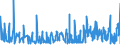 KN 4416 /Exporte /Einheit = Preise (Euro/Tonne) /Partnerland: Luxemburg /Meldeland: Eur27_2020 /4416:FÃ¤sser, TrÃ¶ge, Bottiche, Eimer und Andere BÃ¶ttcherwaren und Erkennbare Teile Davon, aus Holz, Einschl. FassstÃ¤be