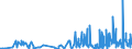 KN 4416 /Exporte /Einheit = Preise (Euro/Tonne) /Partnerland: Island /Meldeland: Eur27_2020 /4416:FÃ¤sser, TrÃ¶ge, Bottiche, Eimer und Andere BÃ¶ttcherwaren und Erkennbare Teile Davon, aus Holz, Einschl. FassstÃ¤be