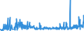 KN 4416 /Exporte /Einheit = Preise (Euro/Tonne) /Partnerland: Finnland /Meldeland: Eur27_2020 /4416:FÃ¤sser, TrÃ¶ge, Bottiche, Eimer und Andere BÃ¶ttcherwaren und Erkennbare Teile Davon, aus Holz, Einschl. FassstÃ¤be