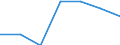 KN 4416 /Exporte /Einheit = Preise (Euro/Tonne) /Partnerland: Schweiz /Meldeland: Eur27 /4416:FÃ¤sser, TrÃ¶ge, Bottiche, Eimer und Andere BÃ¶ttcherwaren und Erkennbare Teile Davon, aus Holz, Einschl. FassstÃ¤be