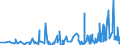 KN 4416 /Exporte /Einheit = Preise (Euro/Tonne) /Partnerland: Faeroeer Inseln /Meldeland: Eur27_2020 /4416:FÃ¤sser, TrÃ¶ge, Bottiche, Eimer und Andere BÃ¶ttcherwaren und Erkennbare Teile Davon, aus Holz, Einschl. FassstÃ¤be