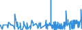 KN 4416 /Exporte /Einheit = Preise (Euro/Tonne) /Partnerland: Malta /Meldeland: Eur27_2020 /4416:FÃ¤sser, TrÃ¶ge, Bottiche, Eimer und Andere BÃ¶ttcherwaren und Erkennbare Teile Davon, aus Holz, Einschl. FassstÃ¤be