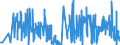 KN 4416 /Exporte /Einheit = Preise (Euro/Tonne) /Partnerland: Litauen /Meldeland: Eur27_2020 /4416:FÃ¤sser, TrÃ¶ge, Bottiche, Eimer und Andere BÃ¶ttcherwaren und Erkennbare Teile Davon, aus Holz, Einschl. FassstÃ¤be