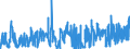 KN 4416 /Exporte /Einheit = Preise (Euro/Tonne) /Partnerland: Ungarn /Meldeland: Eur27_2020 /4416:FÃ¤sser, TrÃ¶ge, Bottiche, Eimer und Andere BÃ¶ttcherwaren und Erkennbare Teile Davon, aus Holz, Einschl. FassstÃ¤be