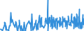 KN 4416 /Exporte /Einheit = Preise (Euro/Tonne) /Partnerland: Moldau /Meldeland: Eur27_2020 /4416:FÃ¤sser, TrÃ¶ge, Bottiche, Eimer und Andere BÃ¶ttcherwaren und Erkennbare Teile Davon, aus Holz, Einschl. FassstÃ¤be