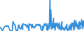 KN 4416 /Exporte /Einheit = Preise (Euro/Tonne) /Partnerland: Georgien /Meldeland: Eur27_2020 /4416:FÃ¤sser, TrÃ¶ge, Bottiche, Eimer und Andere BÃ¶ttcherwaren und Erkennbare Teile Davon, aus Holz, Einschl. FassstÃ¤be