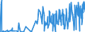 KN 4416 /Exporte /Einheit = Preise (Euro/Tonne) /Partnerland: Armenien /Meldeland: Eur27_2020 /4416:FÃ¤sser, TrÃ¶ge, Bottiche, Eimer und Andere BÃ¶ttcherwaren und Erkennbare Teile Davon, aus Holz, Einschl. FassstÃ¤be