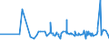 KN 4416 /Exporte /Einheit = Preise (Euro/Tonne) /Partnerland: Aserbaidschan /Meldeland: Eur27_2020 /4416:FÃ¤sser, TrÃ¶ge, Bottiche, Eimer und Andere BÃ¶ttcherwaren und Erkennbare Teile Davon, aus Holz, Einschl. FassstÃ¤be