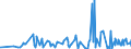 KN 4416 /Exporte /Einheit = Preise (Euro/Tonne) /Partnerland: Kasachstan /Meldeland: Eur27_2020 /4416:FÃ¤sser, TrÃ¶ge, Bottiche, Eimer und Andere BÃ¶ttcherwaren und Erkennbare Teile Davon, aus Holz, Einschl. FassstÃ¤be