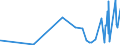 KN 4416 /Exporte /Einheit = Preise (Euro/Tonne) /Partnerland: Usbekistan /Meldeland: Eur27_2020 /4416:FÃ¤sser, TrÃ¶ge, Bottiche, Eimer und Andere BÃ¶ttcherwaren und Erkennbare Teile Davon, aus Holz, Einschl. FassstÃ¤be