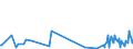 KN 4416 /Exporte /Einheit = Preise (Euro/Tonne) /Partnerland: Kirgistan /Meldeland: Eur27_2020 /4416:FÃ¤sser, TrÃ¶ge, Bottiche, Eimer und Andere BÃ¶ttcherwaren und Erkennbare Teile Davon, aus Holz, Einschl. FassstÃ¤be