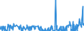 KN 4416 /Exporte /Einheit = Preise (Euro/Tonne) /Partnerland: Marokko /Meldeland: Eur27_2020 /4416:FÃ¤sser, TrÃ¶ge, Bottiche, Eimer und Andere BÃ¶ttcherwaren und Erkennbare Teile Davon, aus Holz, Einschl. FassstÃ¤be