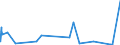 KN 4416 /Exporte /Einheit = Preise (Euro/Tonne) /Partnerland: Algerien /Meldeland: Eur27_2020 /4416:FÃ¤sser, TrÃ¶ge, Bottiche, Eimer und Andere BÃ¶ttcherwaren und Erkennbare Teile Davon, aus Holz, Einschl. FassstÃ¤be