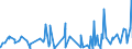 KN 4416 /Exporte /Einheit = Preise (Euro/Tonne) /Partnerland: Aegypten /Meldeland: Eur27_2020 /4416:FÃ¤sser, TrÃ¶ge, Bottiche, Eimer und Andere BÃ¶ttcherwaren und Erkennbare Teile Davon, aus Holz, Einschl. FassstÃ¤be
