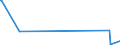 KN 4416 /Exporte /Einheit = Preise (Euro/Tonne) /Partnerland: Sudan /Meldeland: Eur27_2020 /4416:FÃ¤sser, TrÃ¶ge, Bottiche, Eimer und Andere BÃ¶ttcherwaren und Erkennbare Teile Davon, aus Holz, Einschl. FassstÃ¤be