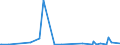 KN 4416 /Exporte /Einheit = Preise (Euro/Tonne) /Partnerland: Mali /Meldeland: Eur27_2020 /4416:FÃ¤sser, TrÃ¶ge, Bottiche, Eimer und Andere BÃ¶ttcherwaren und Erkennbare Teile Davon, aus Holz, Einschl. FassstÃ¤be