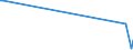 KN 4416 /Exporte /Einheit = Preise (Euro/Tonne) /Partnerland: Niger /Meldeland: Eur27_2020 /4416:FÃ¤sser, TrÃ¶ge, Bottiche, Eimer und Andere BÃ¶ttcherwaren und Erkennbare Teile Davon, aus Holz, Einschl. FassstÃ¤be