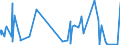 KN 4416 /Exporte /Einheit = Preise (Euro/Tonne) /Partnerland: Guinea-biss. /Meldeland: Eur27_2020 /4416:FÃ¤sser, TrÃ¶ge, Bottiche, Eimer und Andere BÃ¶ttcherwaren und Erkennbare Teile Davon, aus Holz, Einschl. FassstÃ¤be